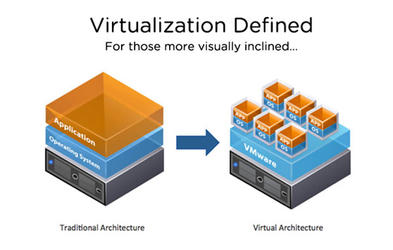 virtualization 4