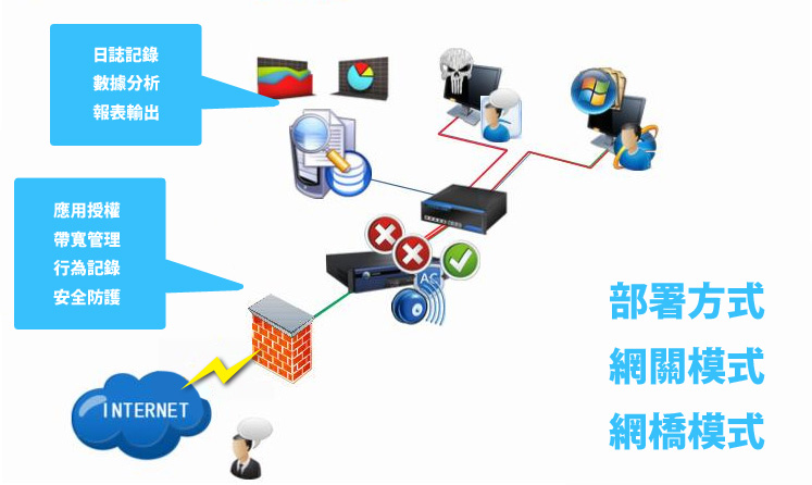 online management system 2